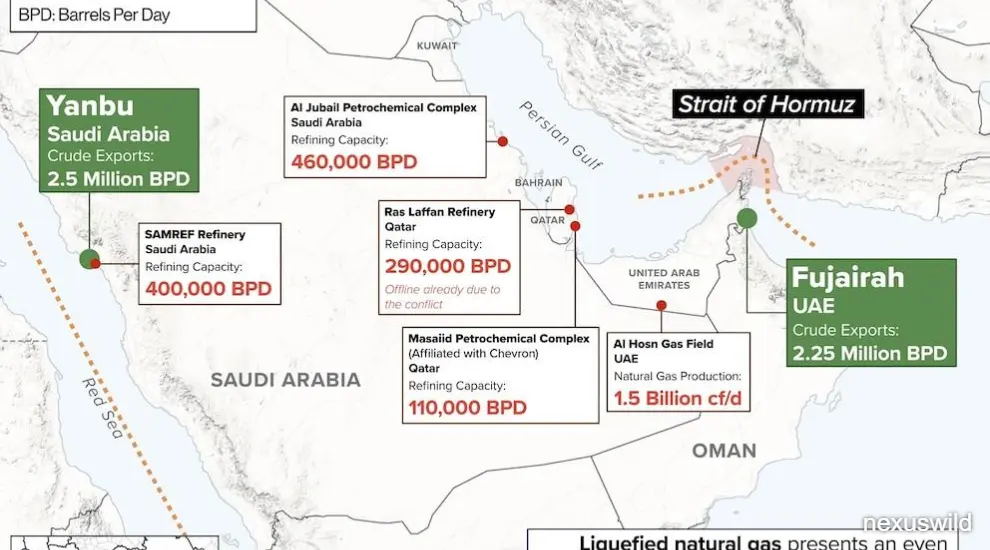 Middle East Escalation Pushes Oil Prices Higher and Tests Diplomacy